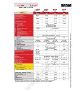 Groupe électrogène WORMS ACCESS 3400.