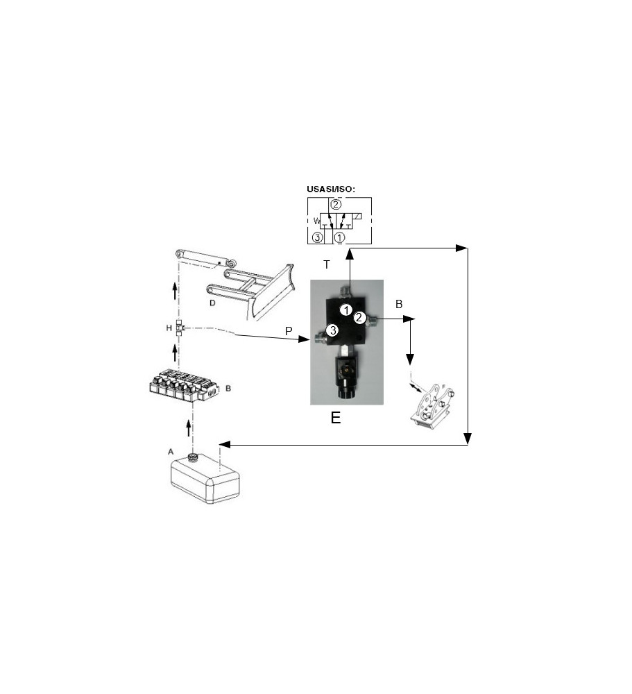 KIT déverrouillage godet hydraulique complet AR et CR